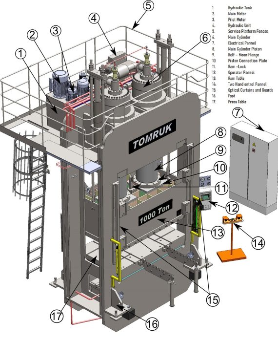 1000 Ton Presse incl beschreibung